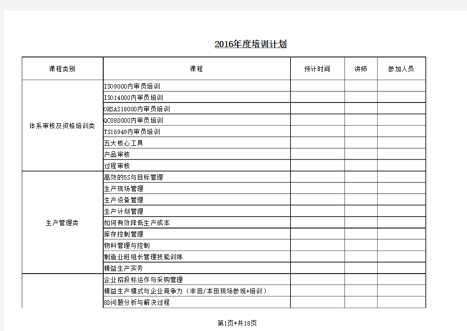 2016年度培训计划表(完整版)