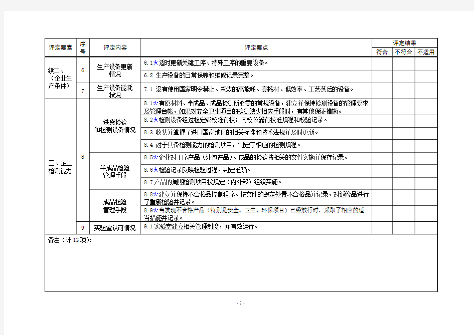 出口工业产品生产企业分类评定标准(最新参考模板)