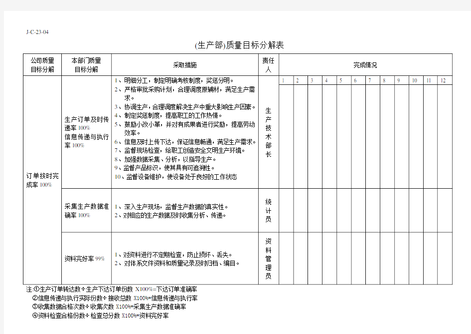 (生产部)质量目标分解表