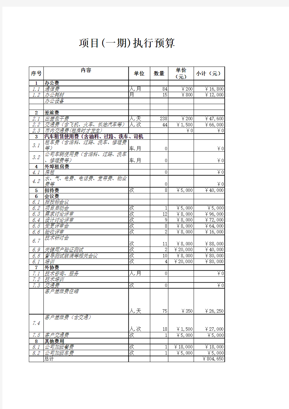 xxx信息化系统 项目预算表(模板)