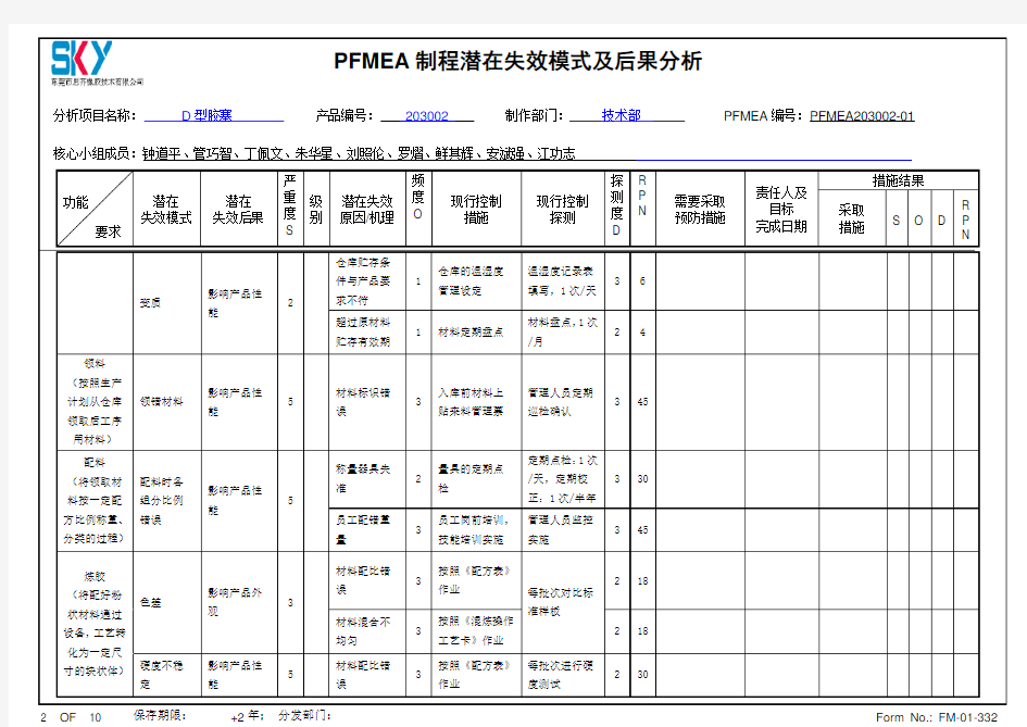 PFMEA制程潜在失效模式及后果分析