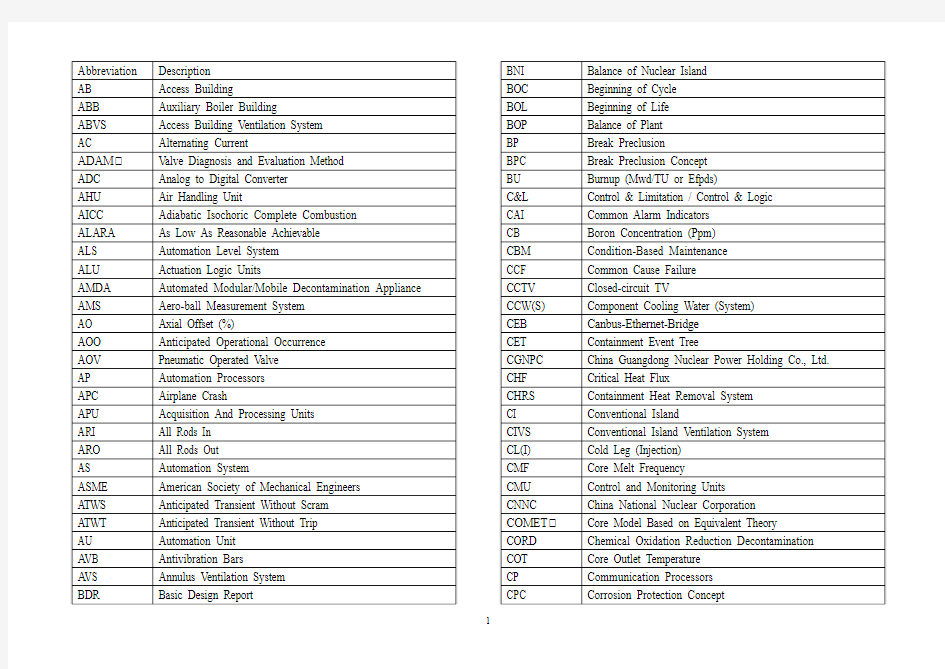 核电缩略语小全