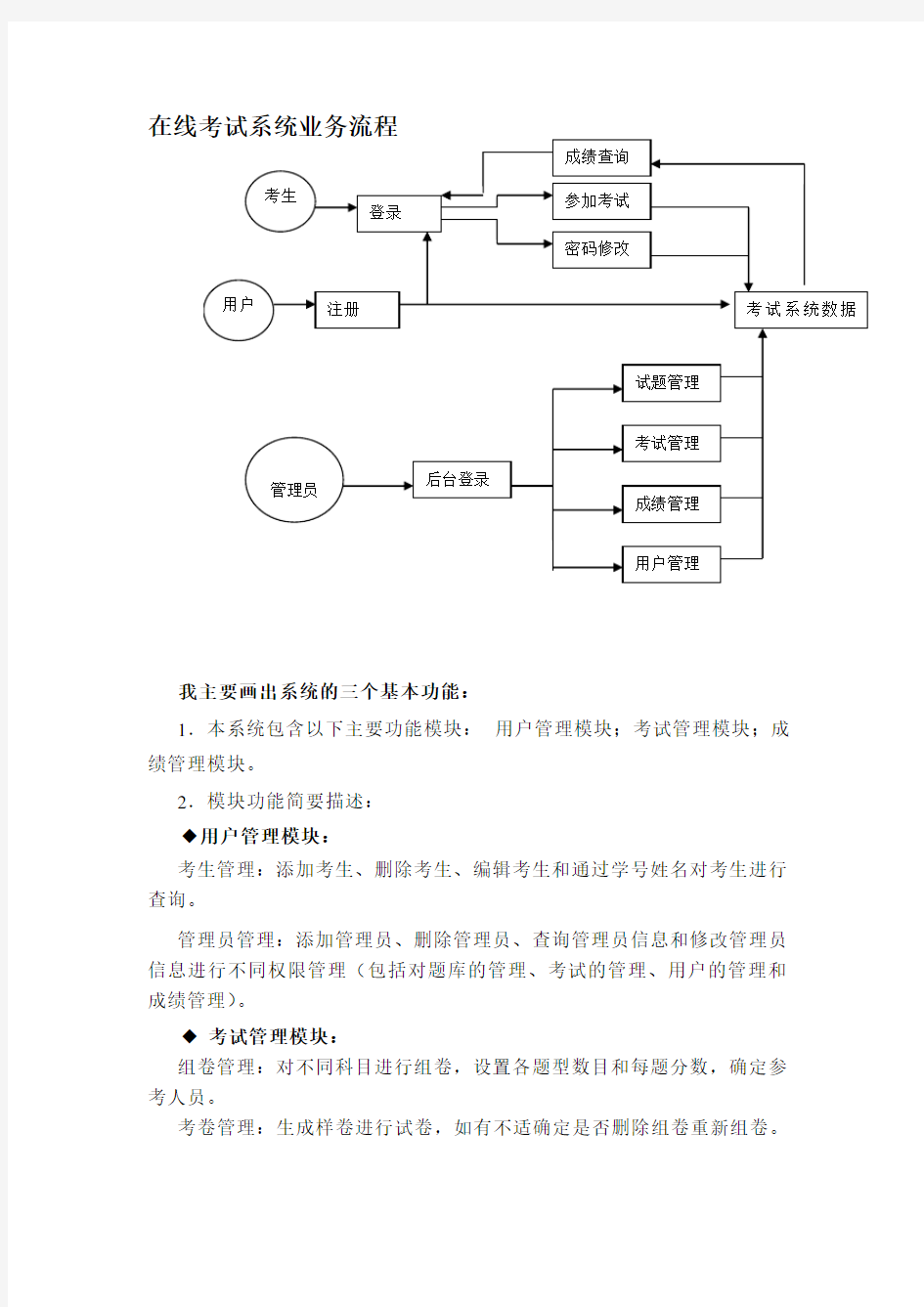 在线考试系统流程