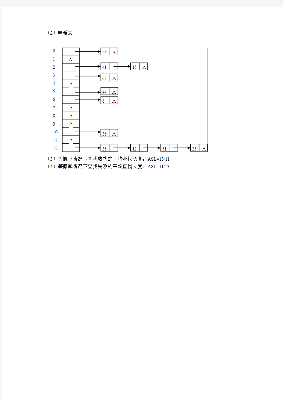 第9章 综合应用题数据结构