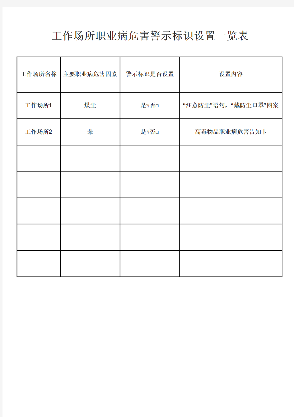 工作场所职业病危害警示标识设置一览表