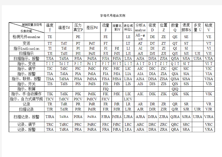 仪表及电缆符号的意义