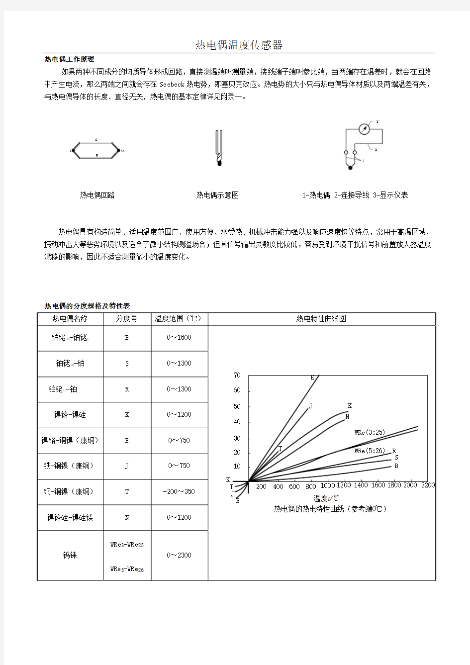 常用的热电偶