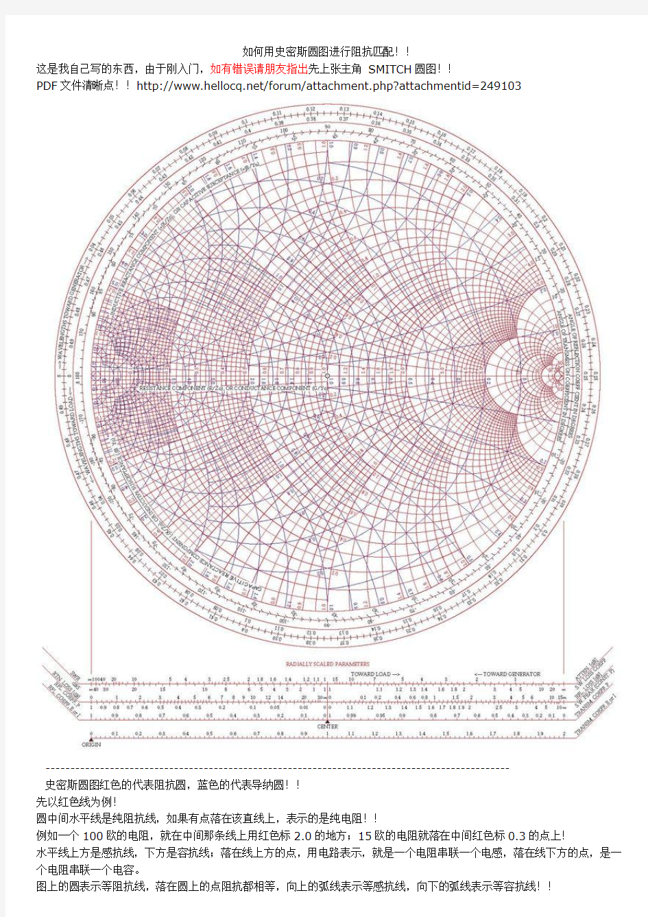 微波仿真论坛_如何用史密斯圆图进行阻抗匹配
