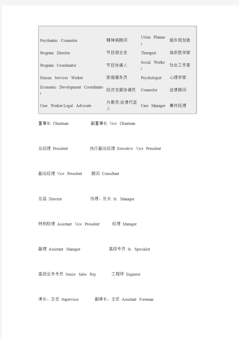 中英文职位对照表