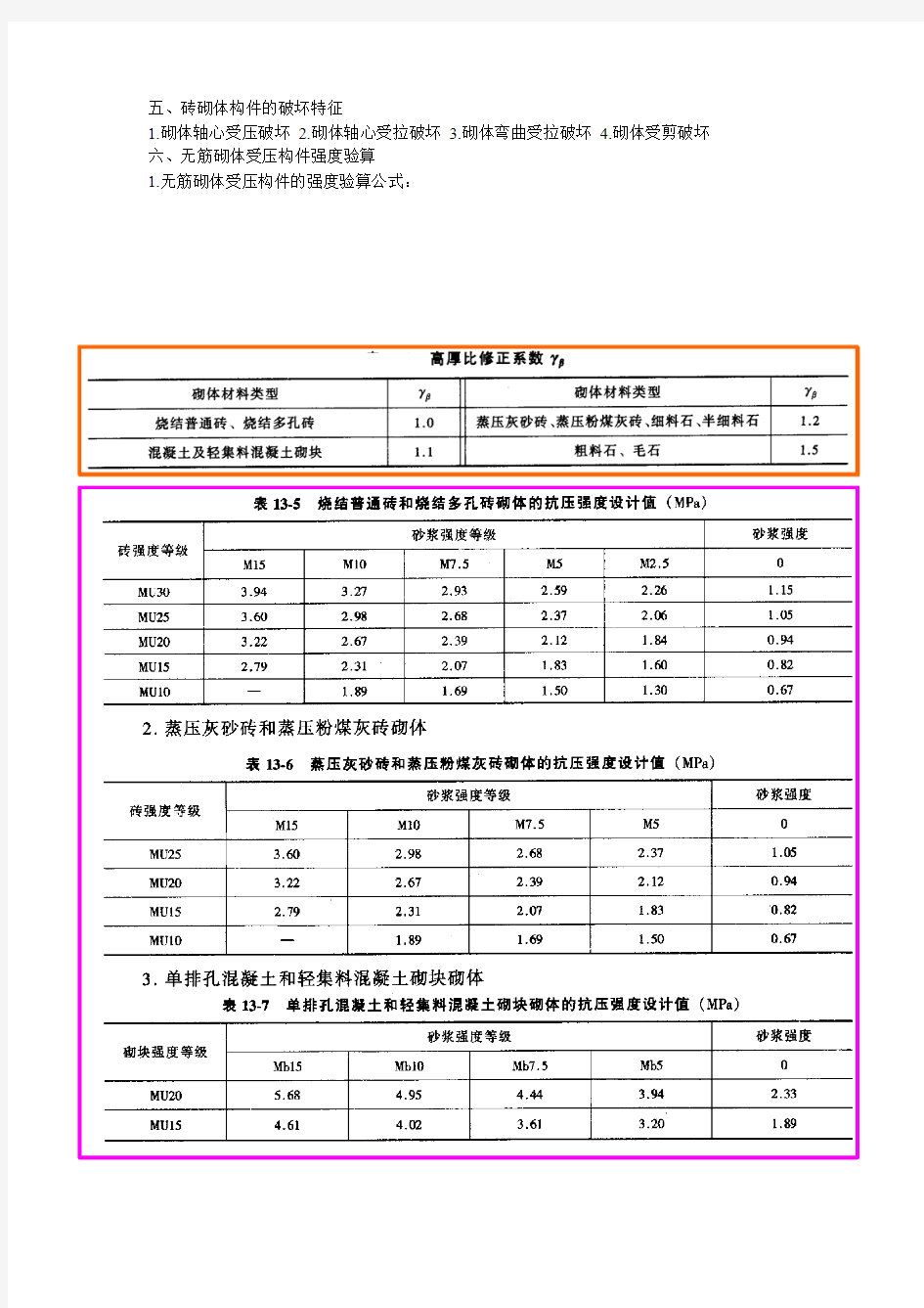 建筑结构 期末复习总结3