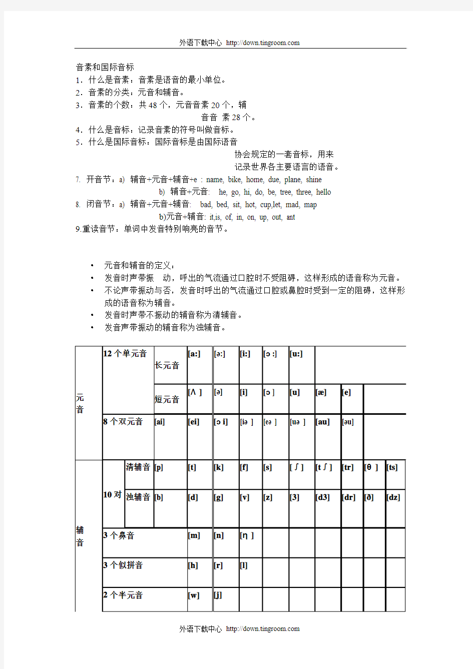 英语音标和读音规则