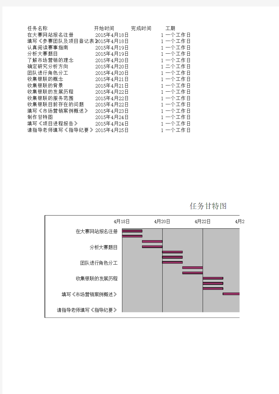 市场营销案例分析流程甘特图