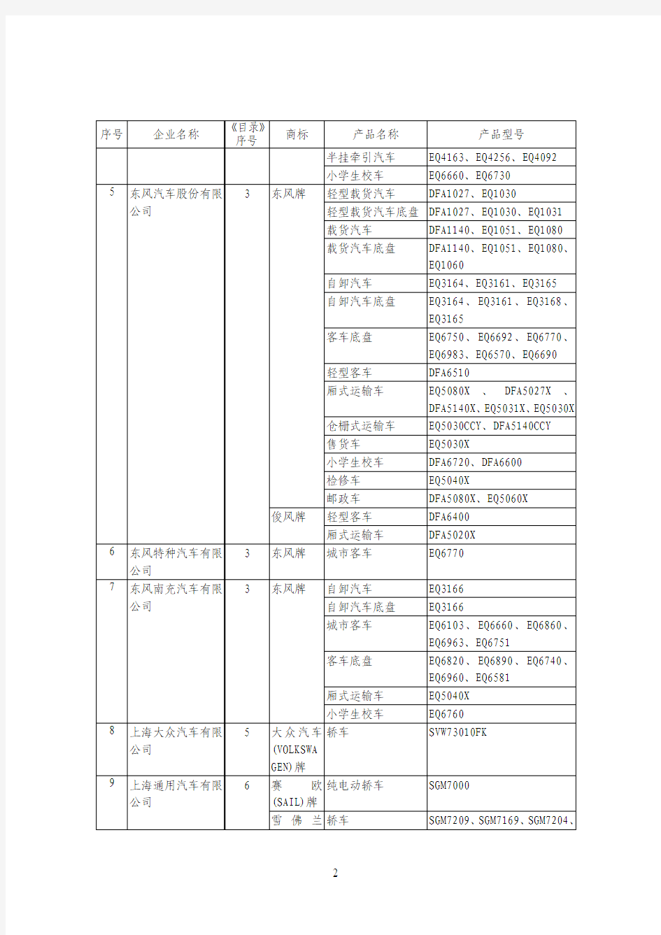 第228批车辆生产企业及产品目录(2011-08-24)