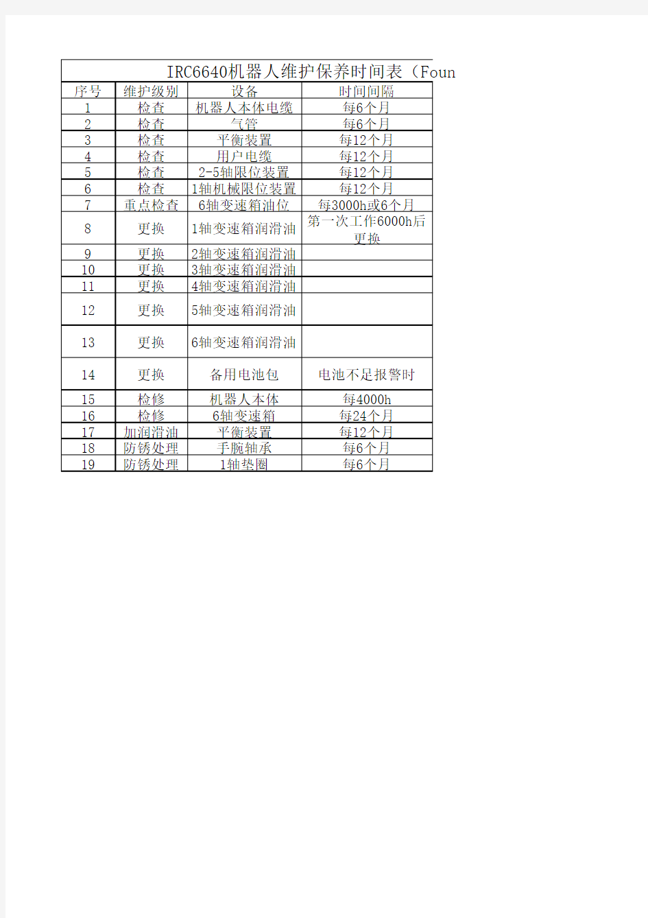 机器人维护保养时间表