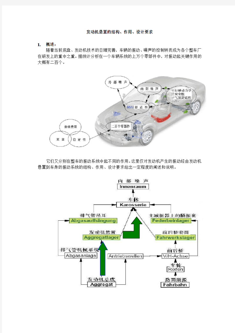 发动机悬置的结构、作用、设计要求