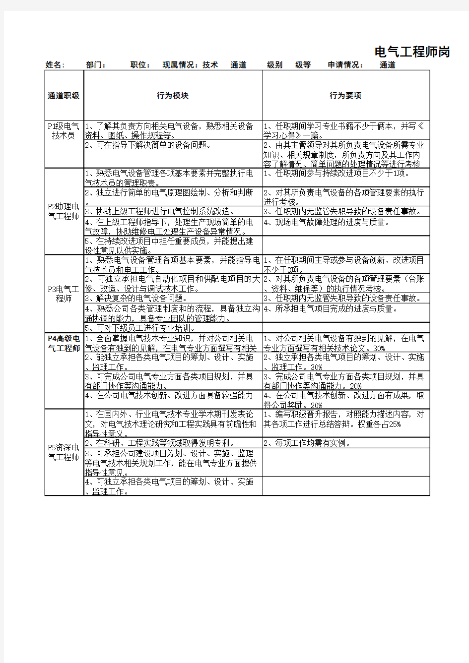 电气工程师岗位任职资格及评价标准