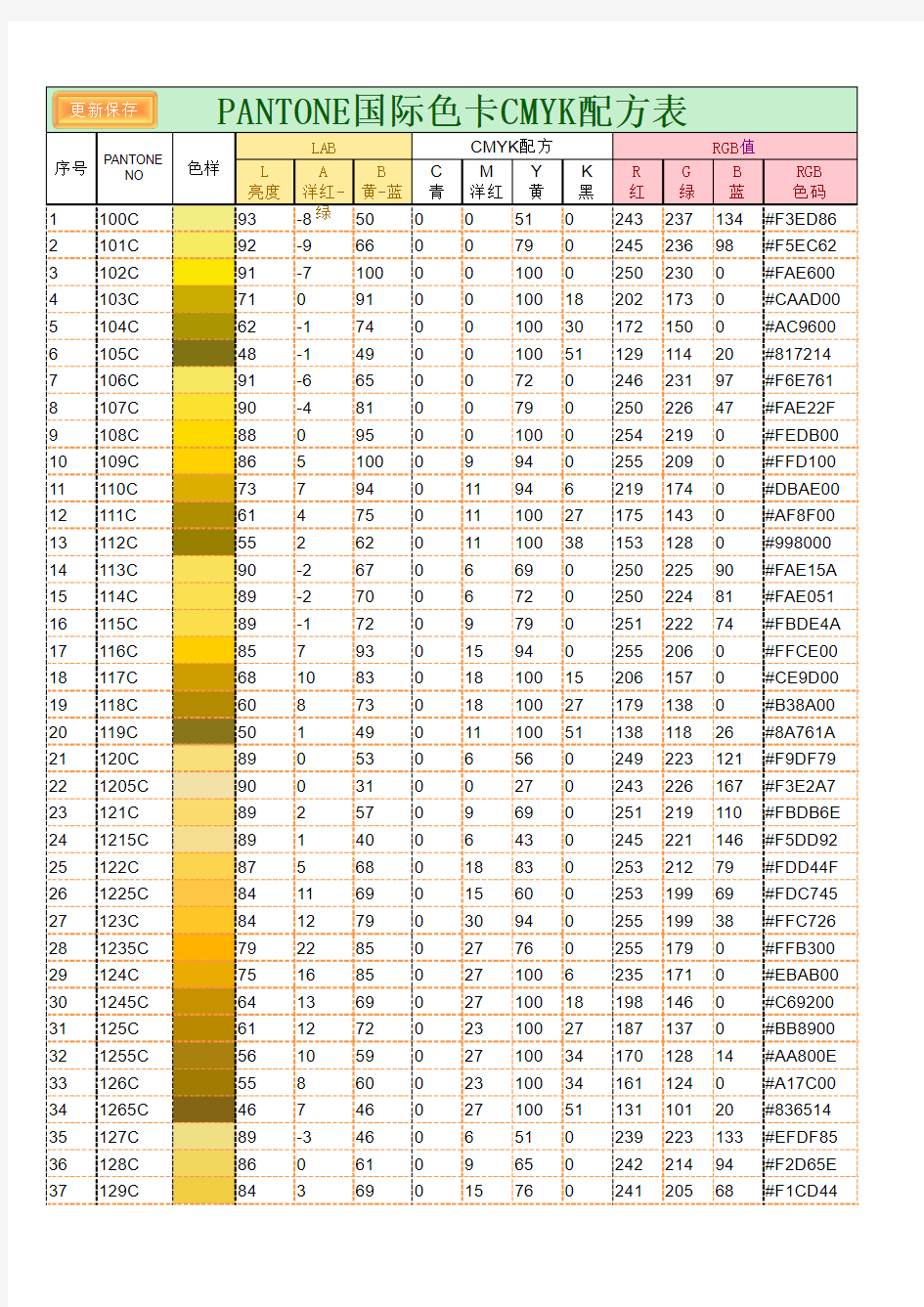 PANTONE国际色卡CMYK配方表及LAB_RGB对照表