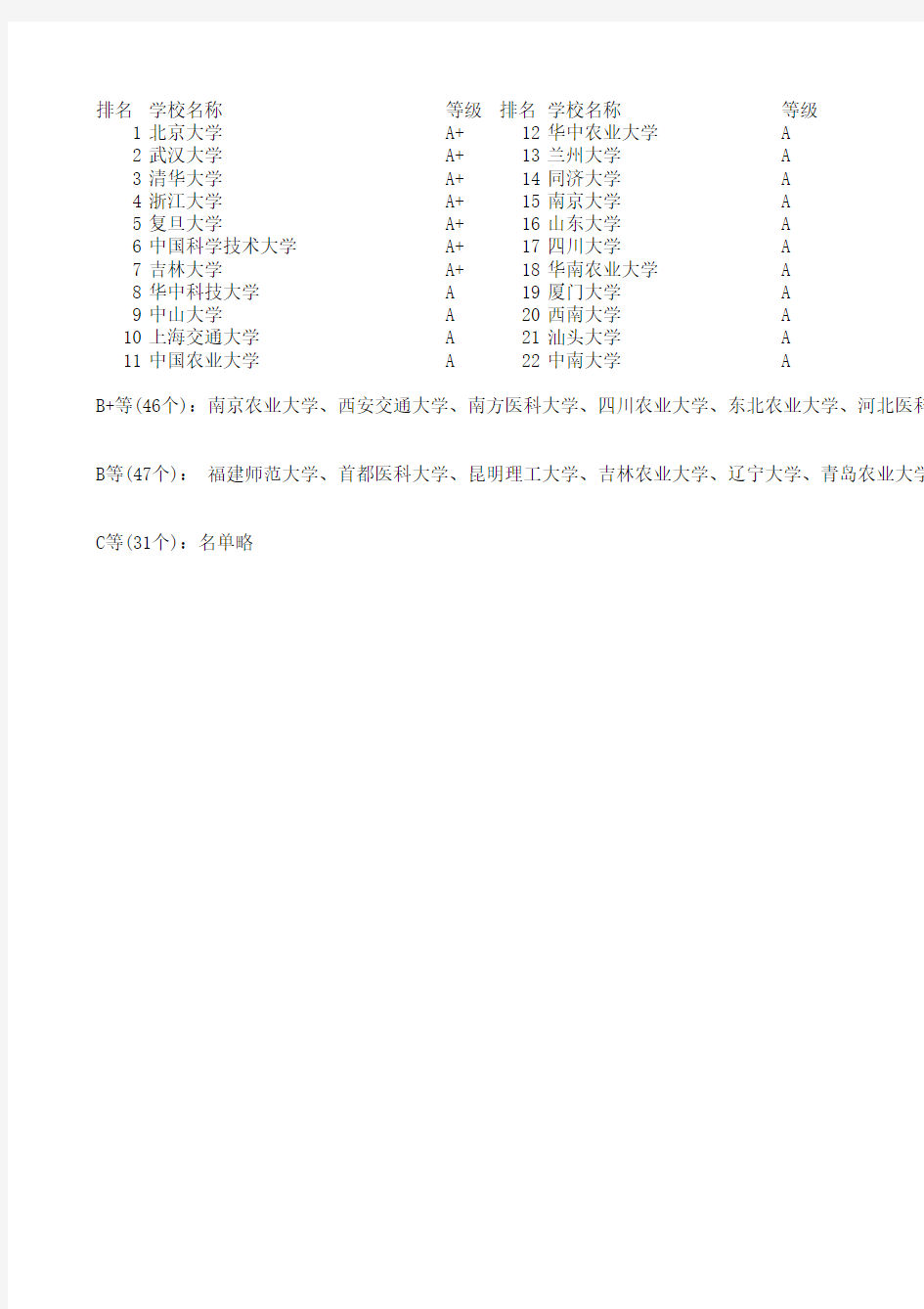 分子生物学学校排名