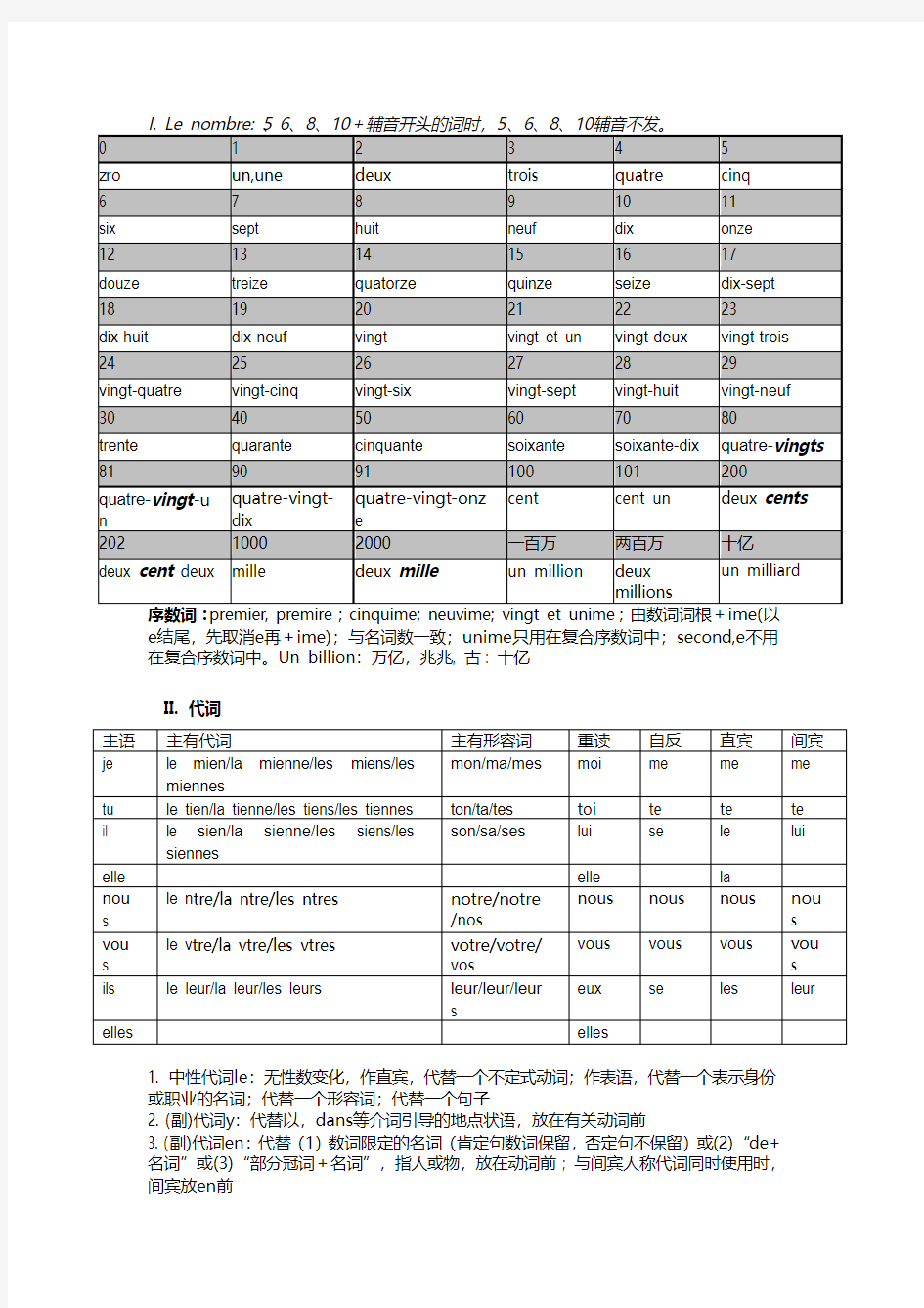 史上最全最细致的法语语法总结