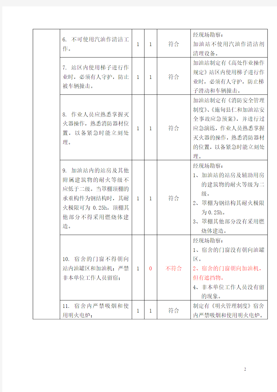 加油站安全标准化考核细则