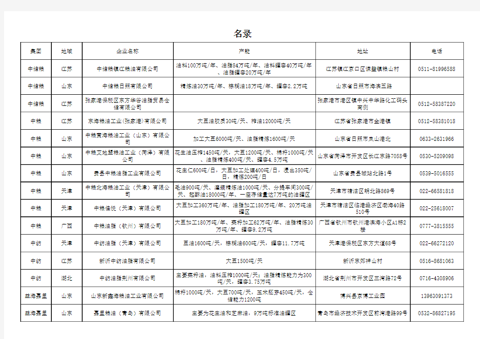 全国大型豆油企业名录