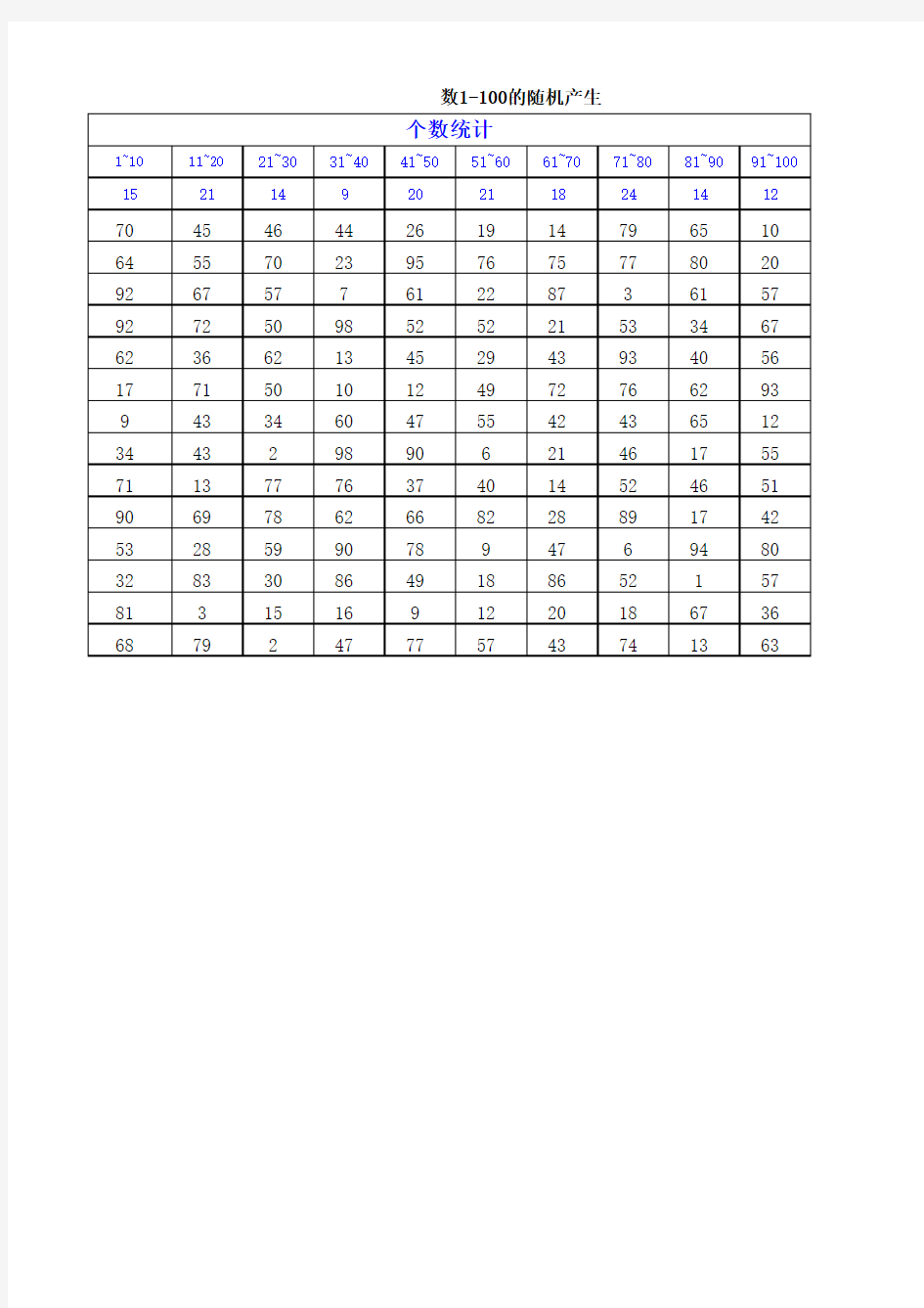 随机数表1~100的产生