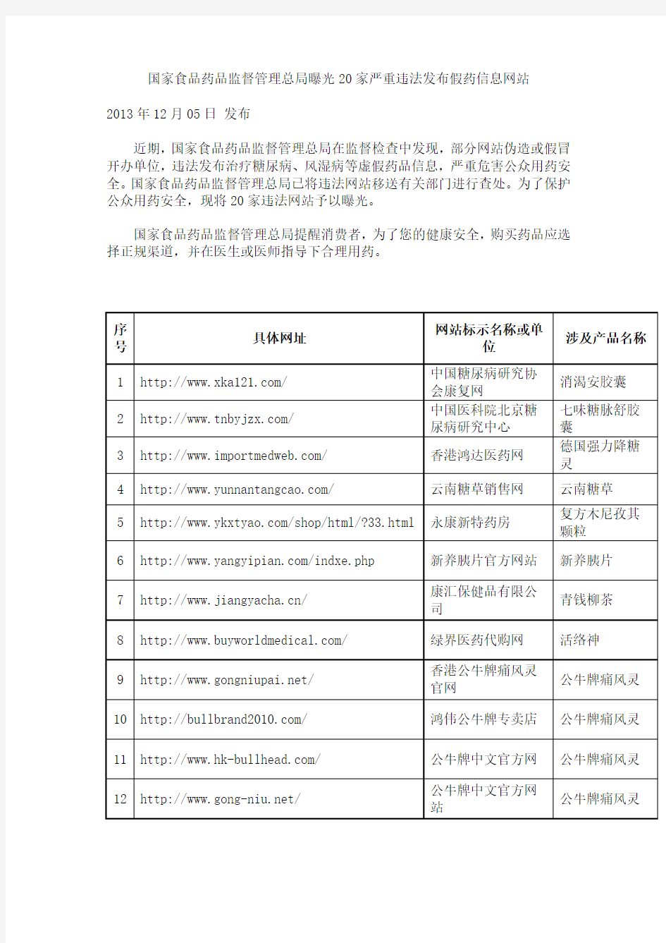 国家食品药品监督管理总局曝光20家严重违法发布假药信息网站