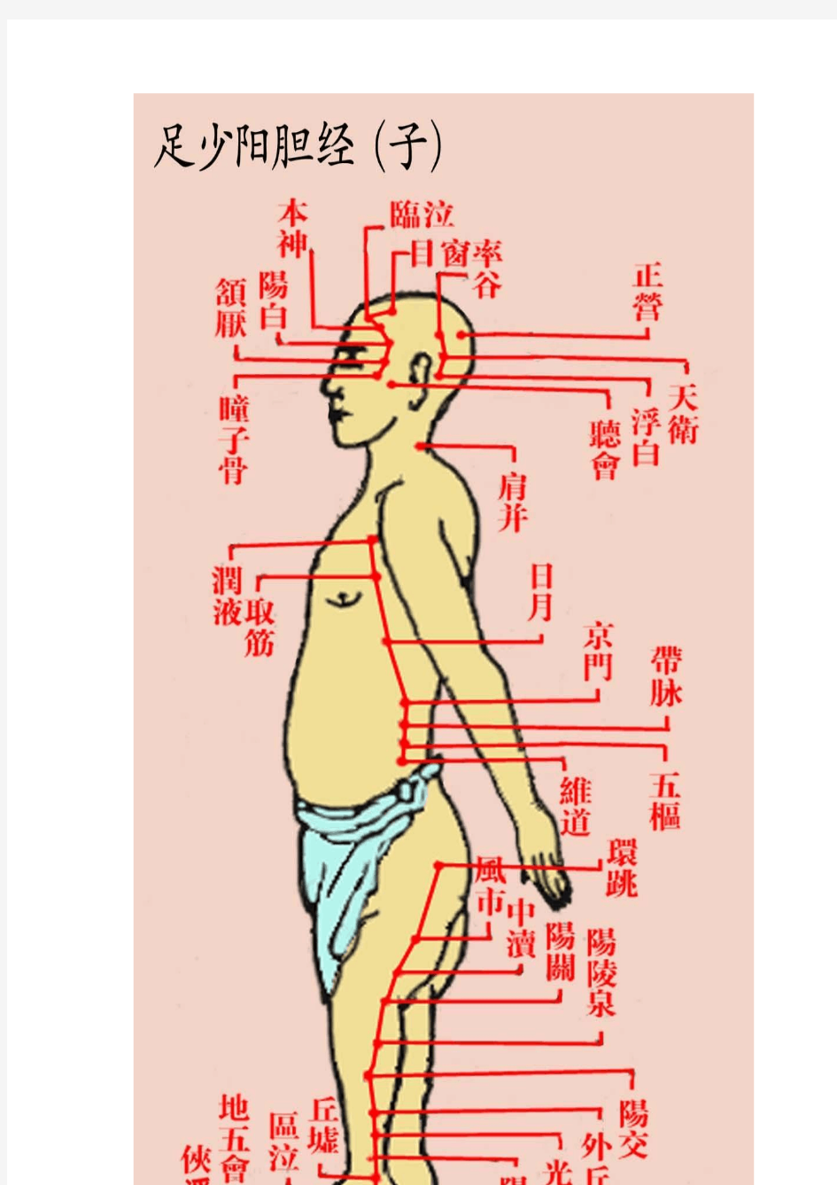 道家奇经八脉图Doc1