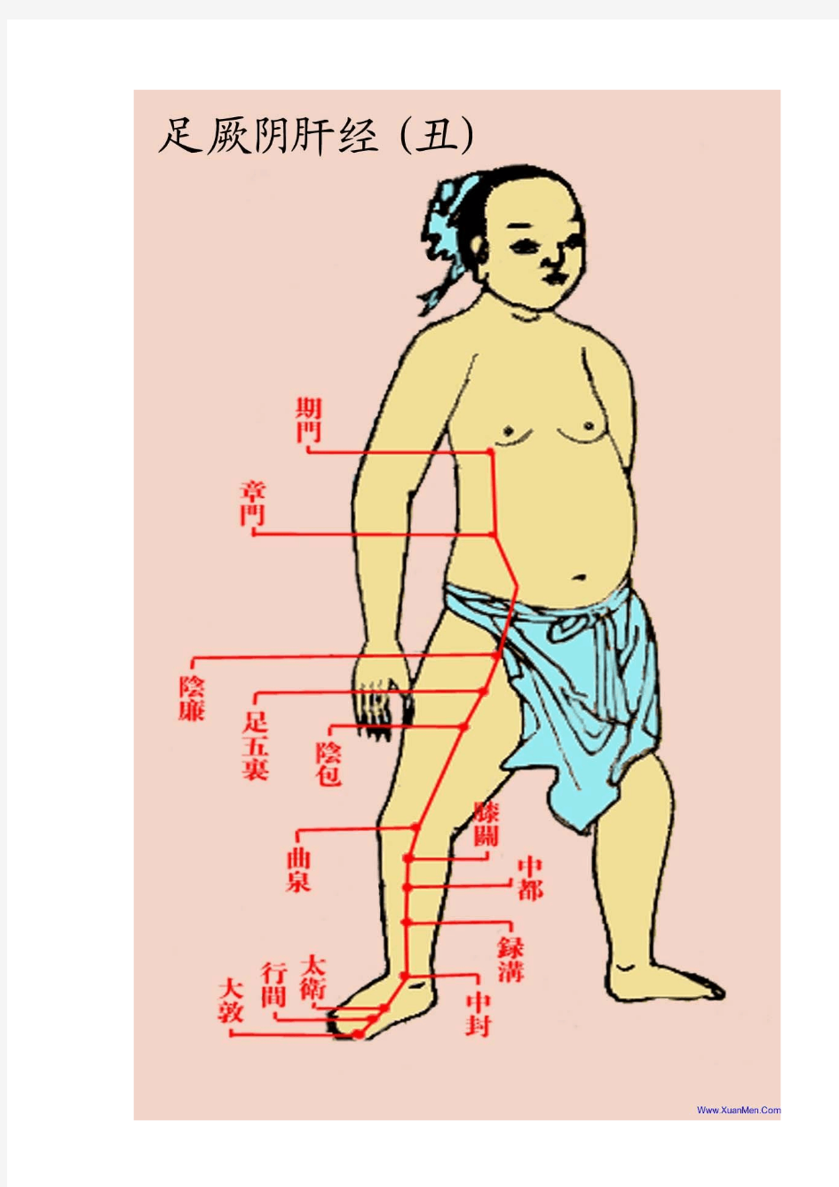 道家奇经八脉图Doc1