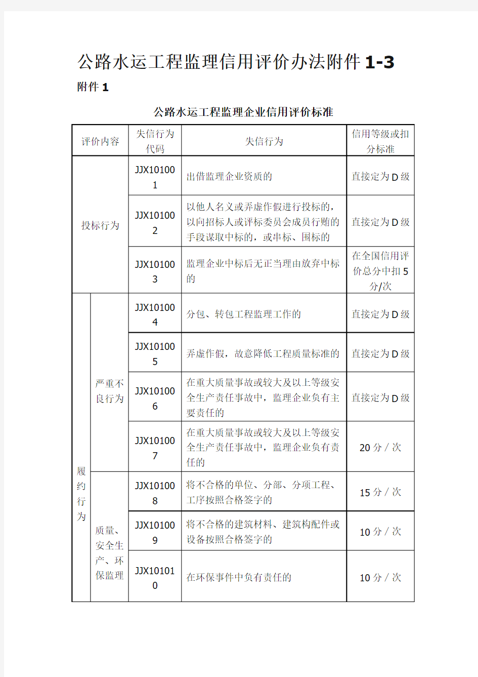 公路水运工程监理信用评价标准