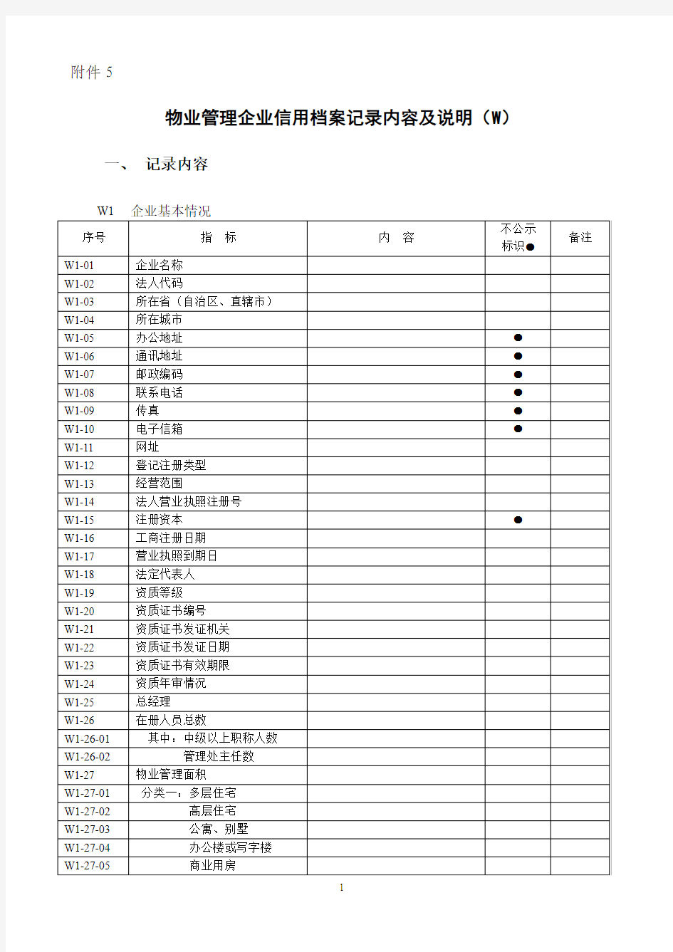 物业管理企业信用档案记录内容及说明