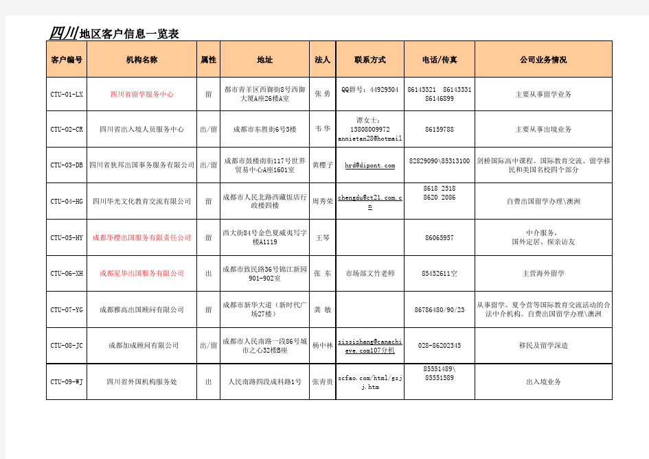 四川地区客户信息一览表