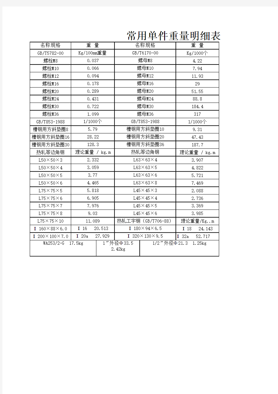 常用螺母重量明细表