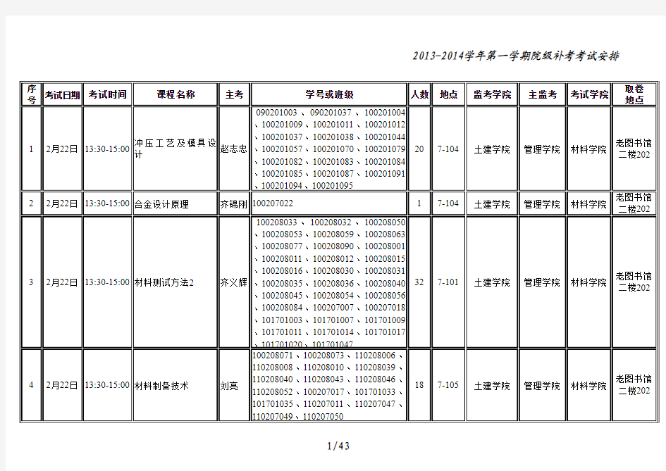 2013-2014学年第一学期院级补考安排表(正式打印版)