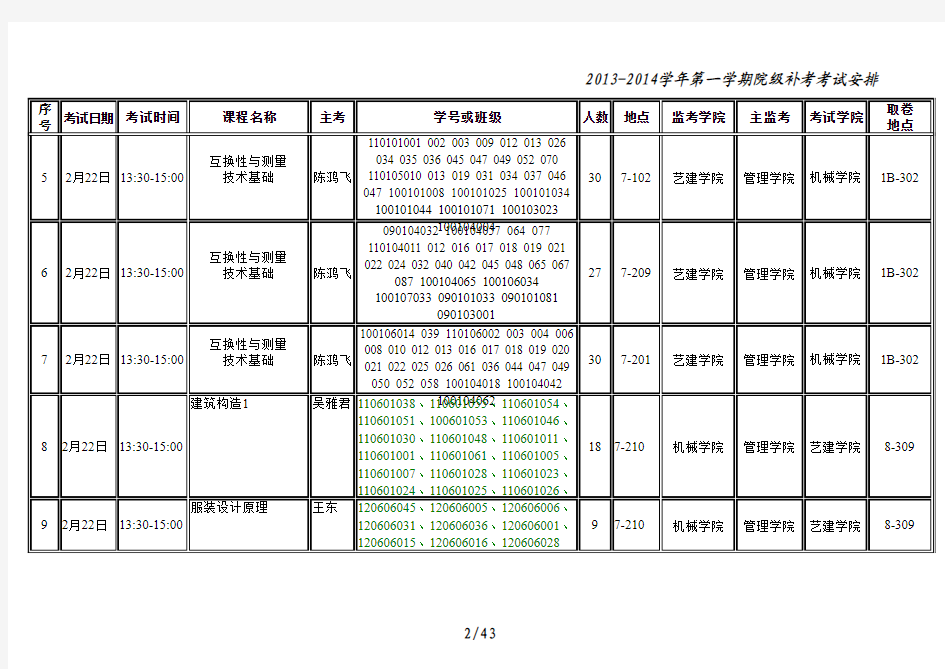 2013-2014学年第一学期院级补考安排表(正式打印版)