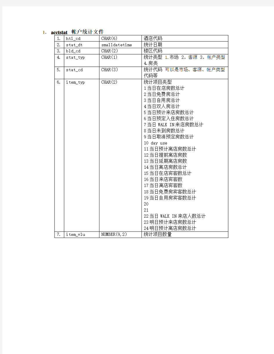 中软酒店管理系统CSHIS操作手册_数据结构_数据字典