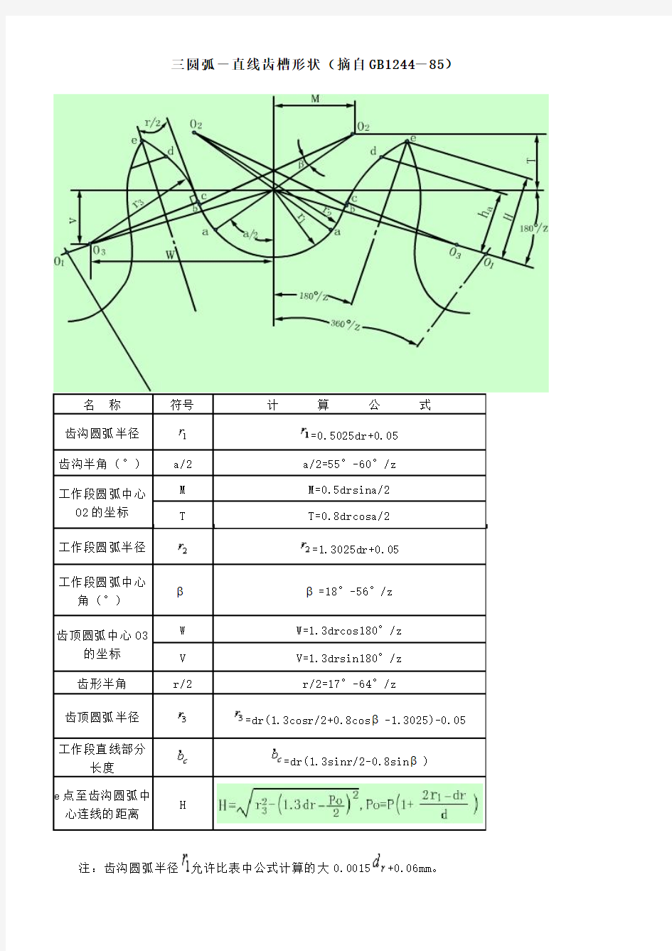 链轮画法