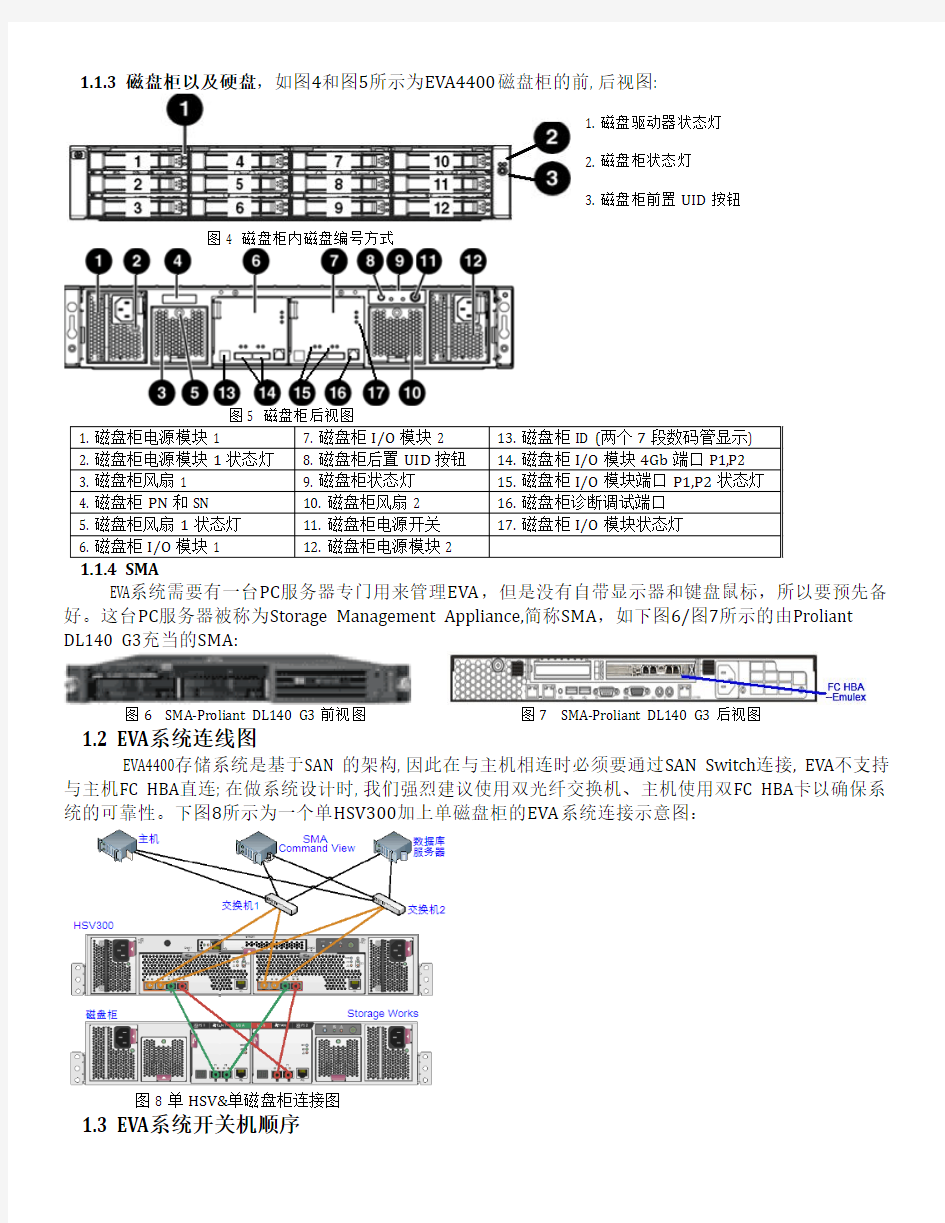 HP EVA4400安装说明