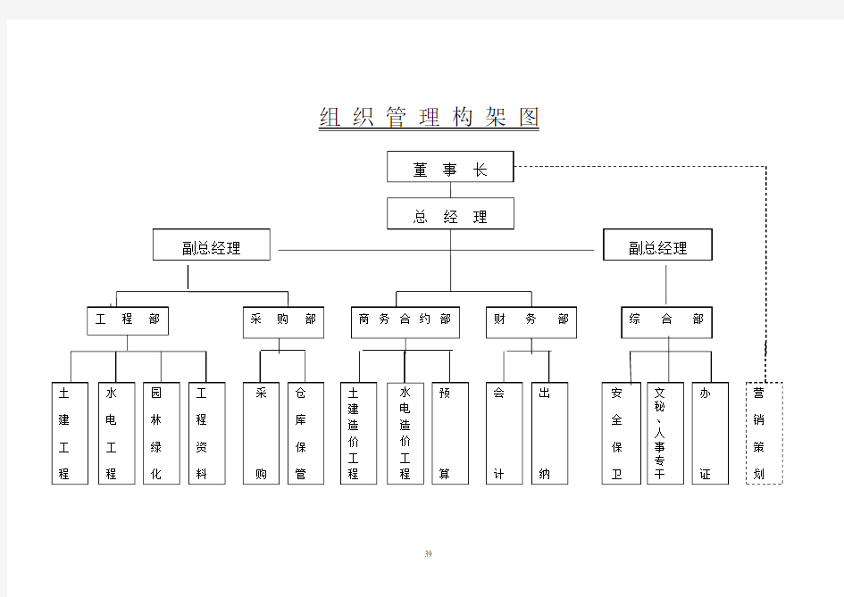 公司组织机构管理图