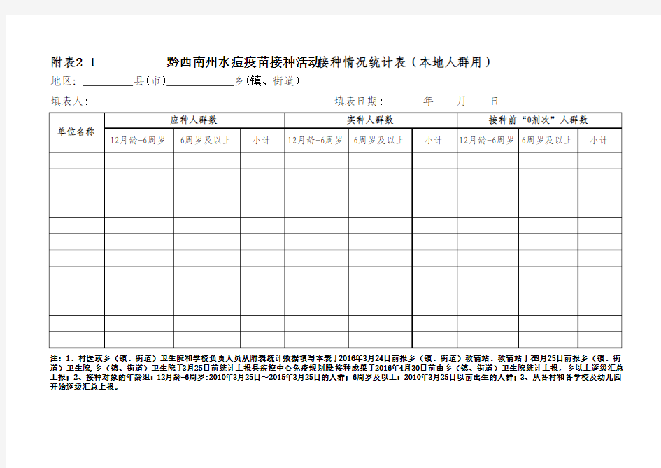2016年水痘疫苗接种相关表格