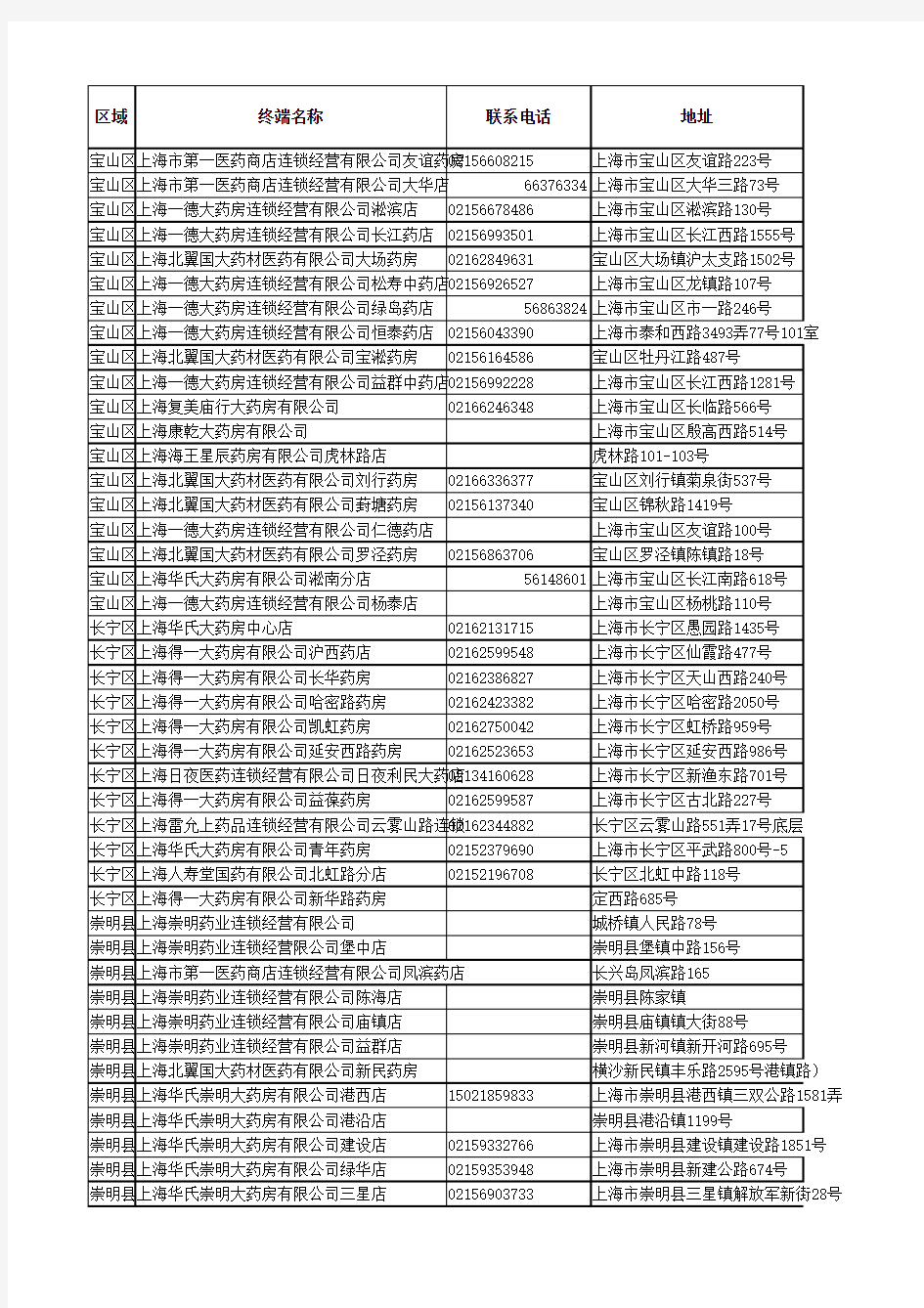 上海医保药店