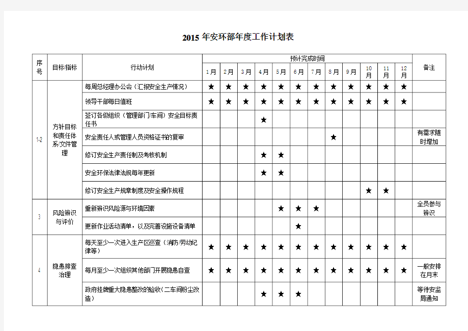 2015年安环部年度工作计划表