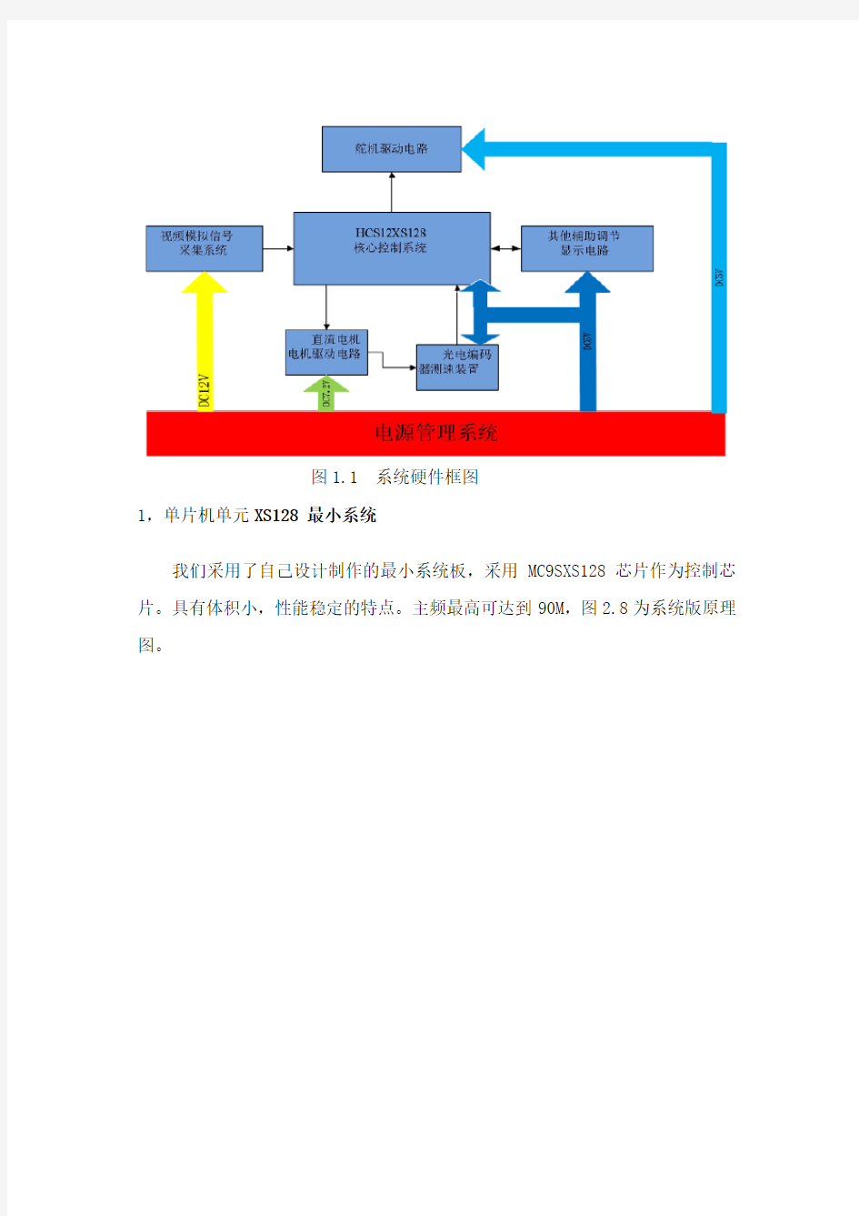 摄像头智能循迹小车