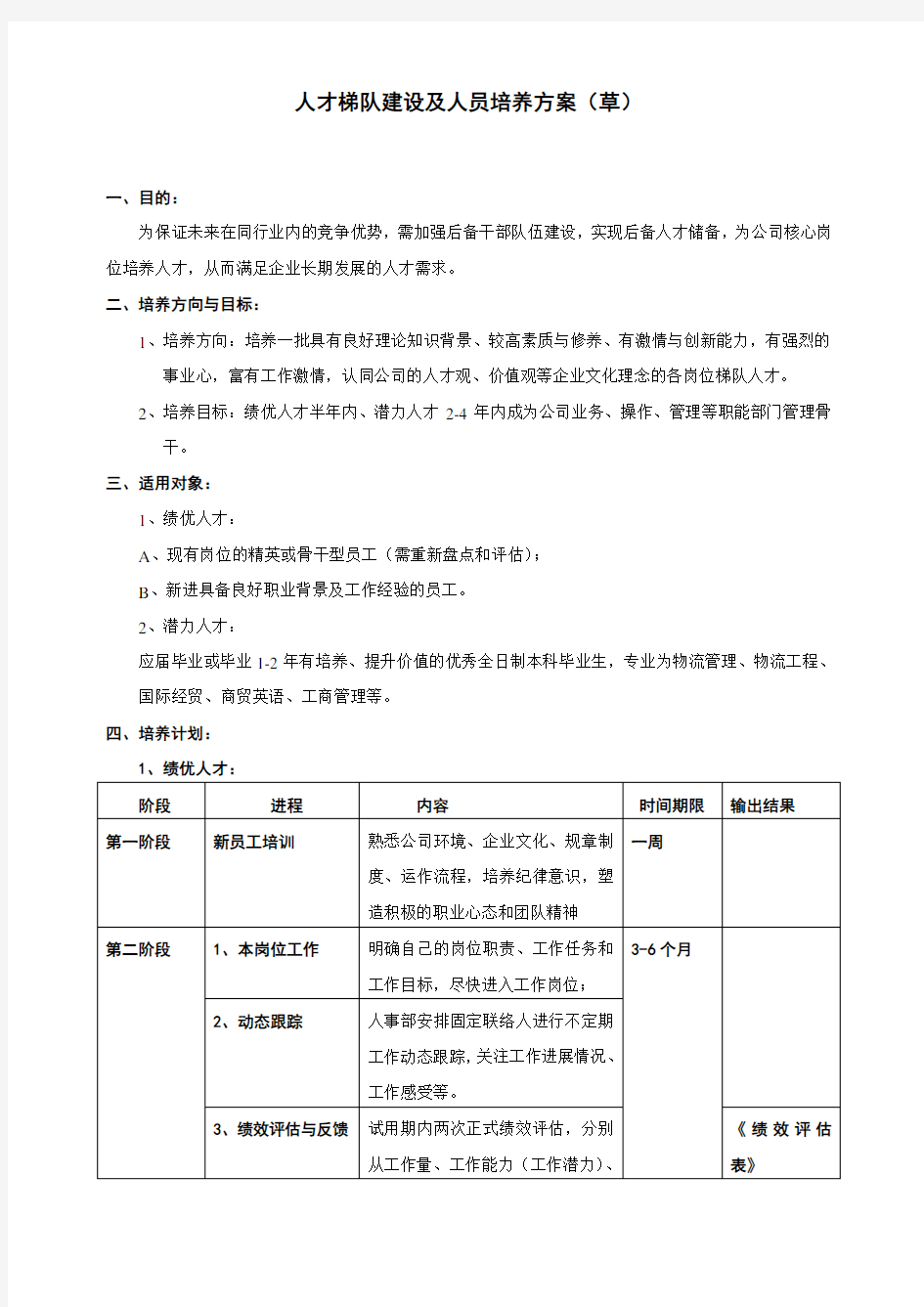 某公司人才梯队培养方案