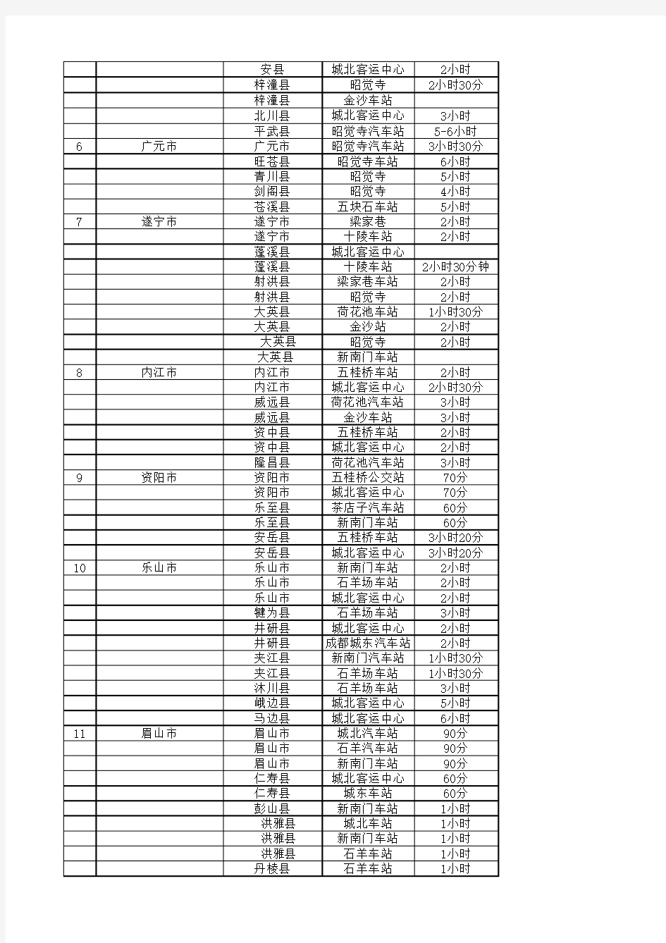 四川成都到各地车程一览表