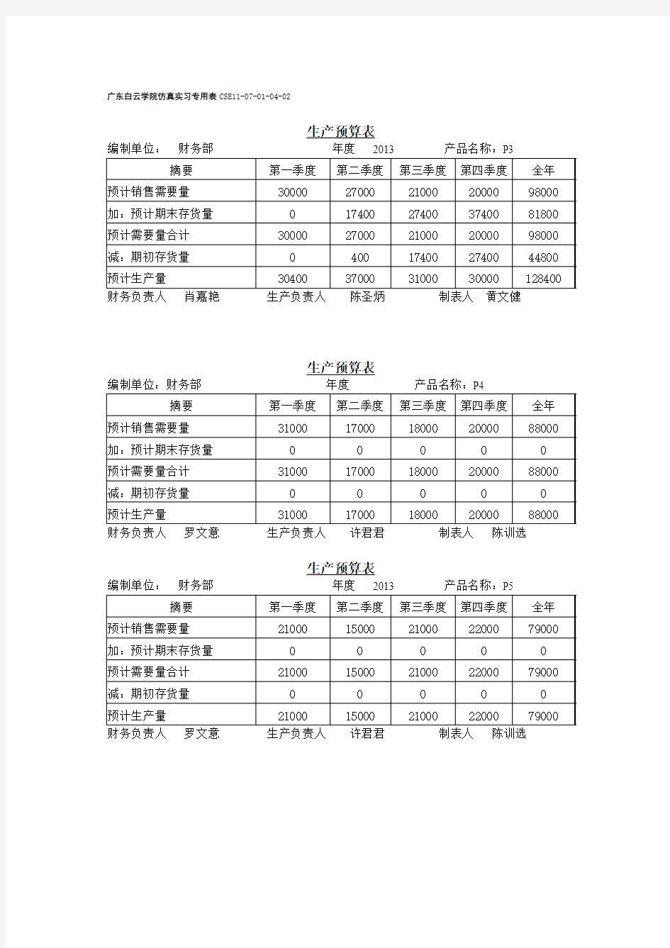 生产预算表