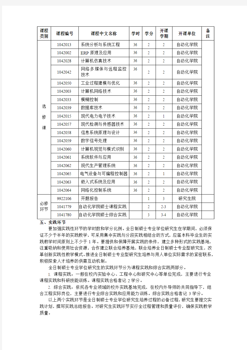 武汉理工大学控制工程专业学位研究生培养方案