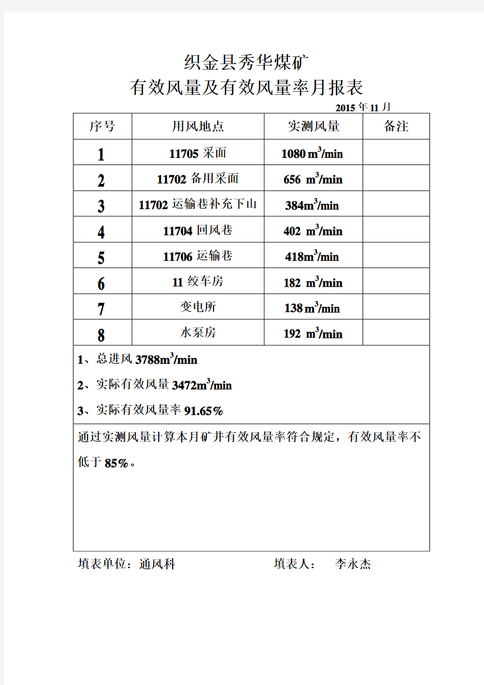 矿井有效风量及有效风量率月报表