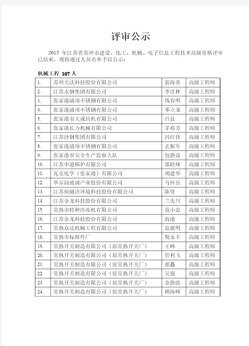 2015年江苏省苏州市工程系列高级职称通过人员名单