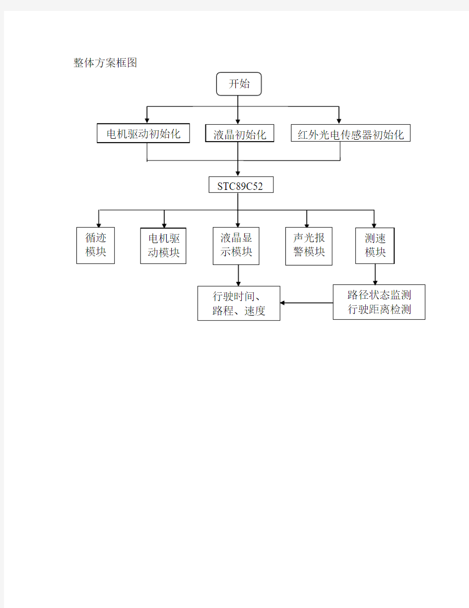 自动循迹小车系统流程图(2)